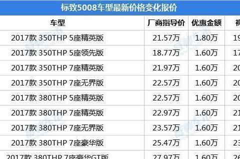 想知道“法系中型车“最近有什么新消息么，都在这里了
