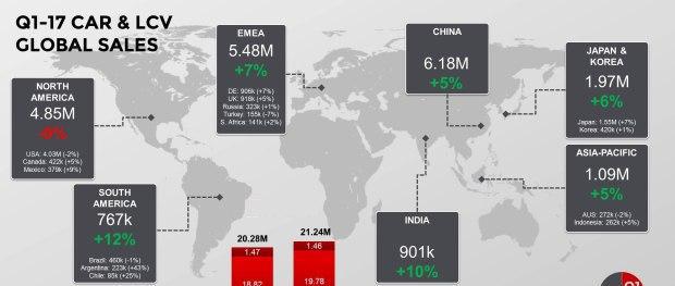 金准数据报告：2017Q1全球车市报告
