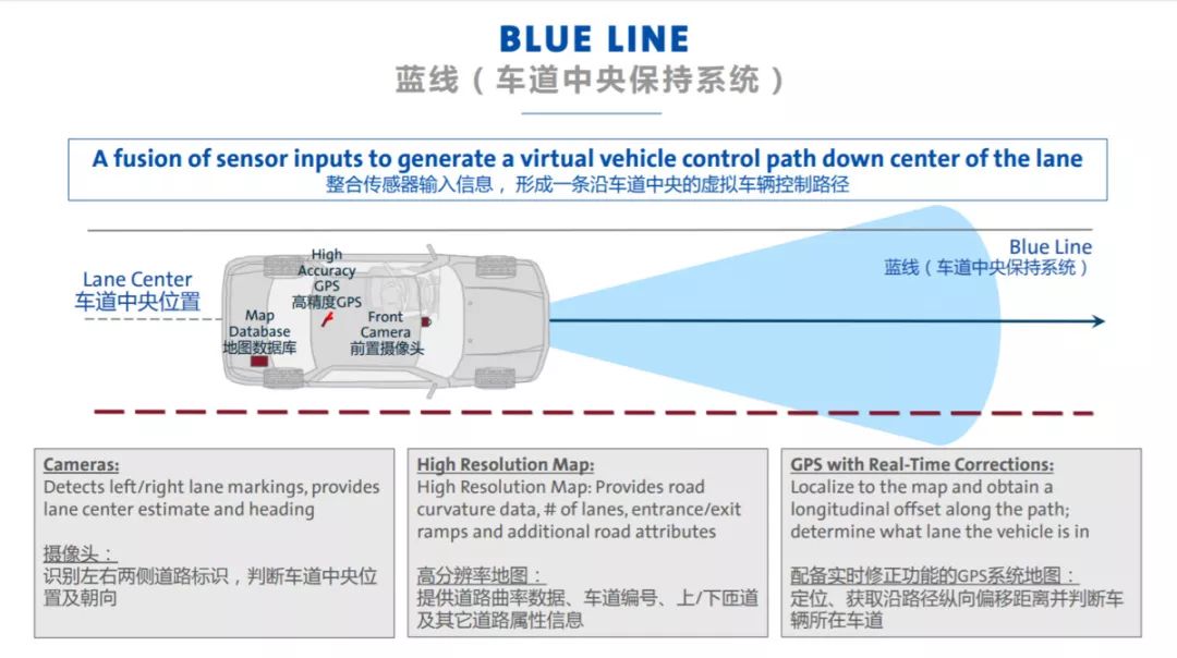 通用 SuperCruise 登陆中国：开车不用握方向盘你怕了吗？