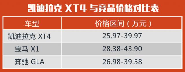 自带亮点 有望成为畅销车 | 凯迪拉克 XT4竞争力分析