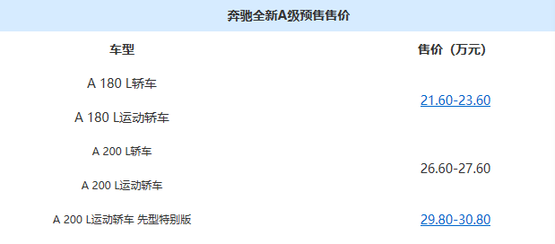 速递!新鲜的“20-30万欧系紧凑型三厢车“资讯全在这，看我就够了