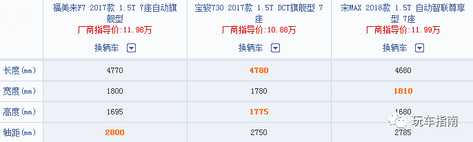 10万级大空间7座车选谁?福美来F7/宝骏730/宋MAX大对比