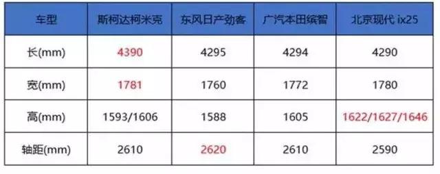 13万的新唐是比亚迪的盛世 还是合资车的末日?