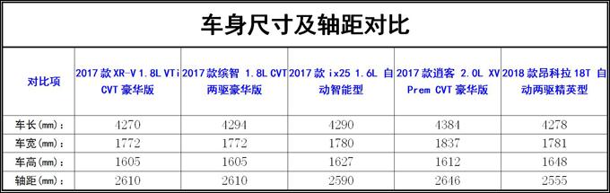 弱水有三千 唯爱这一瓢 对比解析XR-V为何深受青睐