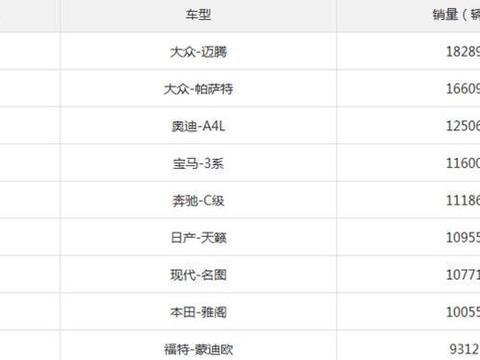 八月份中型车销量排行榜，奥迪A4L第三，第一让人大跌眼镜！
