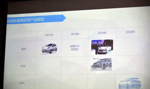 电咖/零跑等 中国新兴汽车品牌盘点