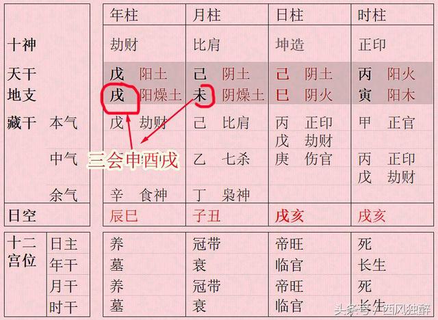 其实八字中有孤辰寡宿并不可怕