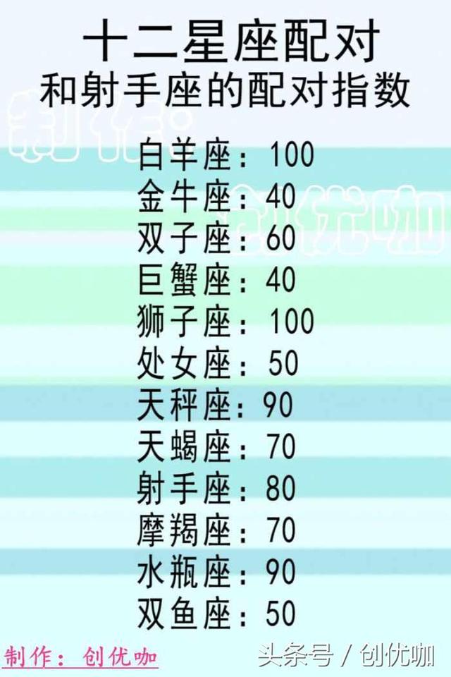 12射手几次暧昧后热恋真爱,遇到星座,和运势座的配对指数是狮子座二月份温度2018图片