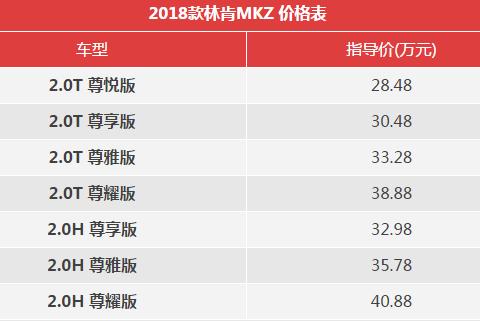 赌贸易战打不起来？新款林肯MKZ“顶风”上市！
