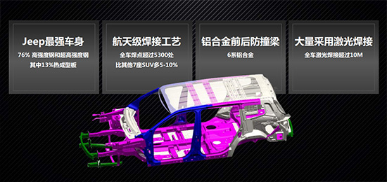 这一次让情怀落地 试驾全新Jeep大指挥官