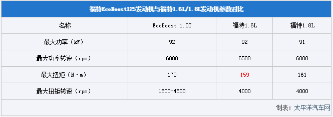 为了治好三缸发动机的抖动，车企们都做了哪些努力？