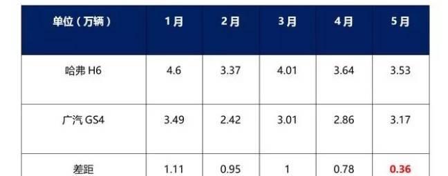 百公里油耗仅1.8L, 据说这款车每年能给你省下15000元油费!