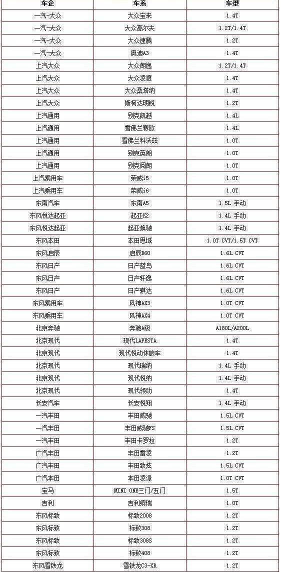 交通部:第一批1.6L以下车船税减半名单公布,看