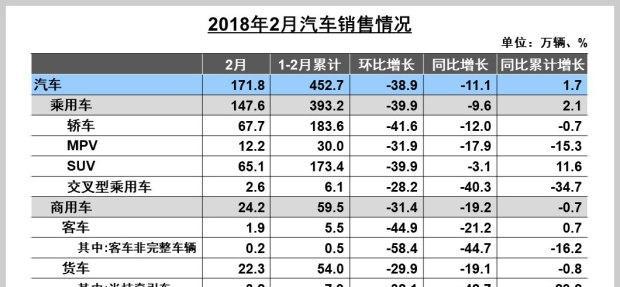 哈弗H6“神车”桂冠终被摘，看看是谁！