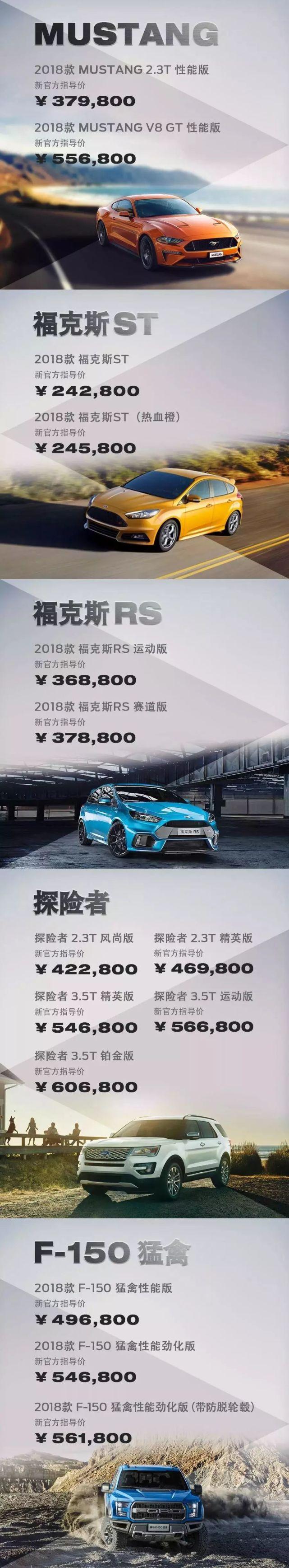 降税降价你猜特斯拉、Jeep、沃尔沃、奔驰、福特哪家最有诚意？