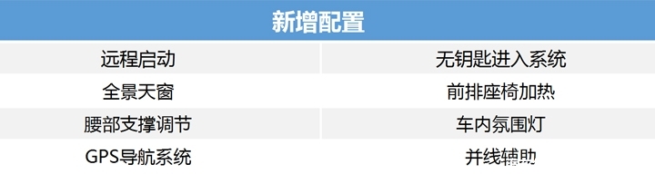 刚上市的第十代雅阁，什么配置的车型更值得购买?