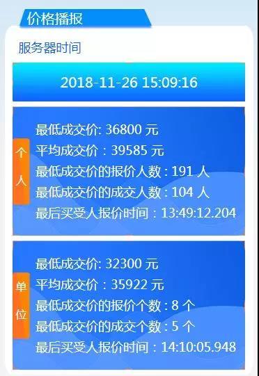 最低三万六！11月广州车牌竞价出炉，网友：买得起车也上不起牌