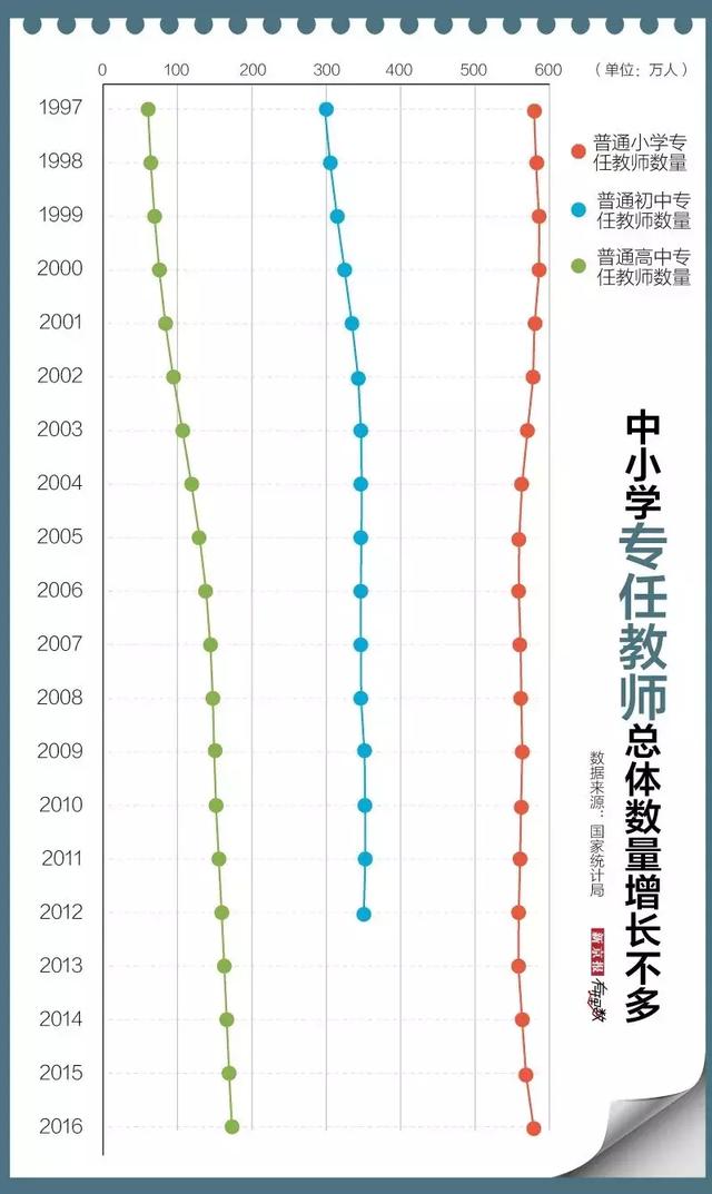 5张图揭露教师工作有多苦!建议《教师法》修改