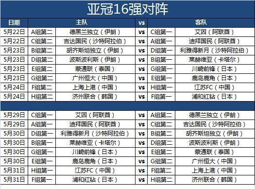 亚冠16强对阵出炉: 中超首次亚冠德比, 恒大遭