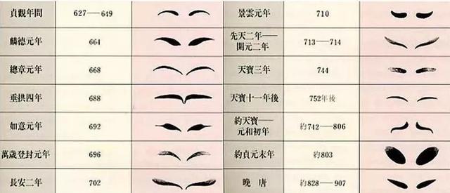 《妖猫传》里的唐朝妆容画对了吗?唐代女子妆容解析