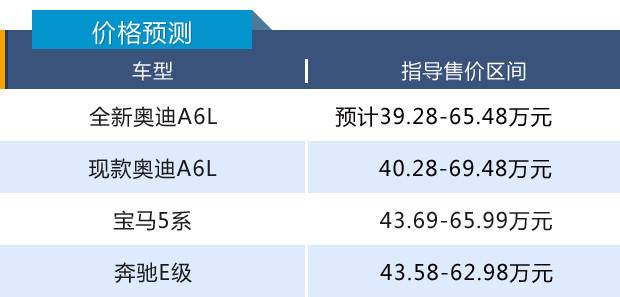 “老干部”华丽转身，全新奥迪A6L或低于40万起售