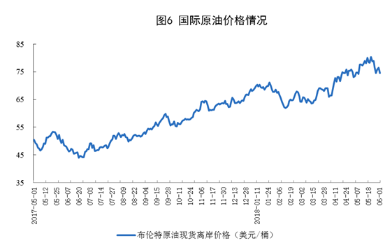 国家统计局:5月份能源生产总体平稳(图表)