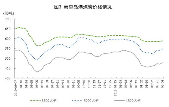 国家统计局:5月份能源生产总体平稳(图表)
