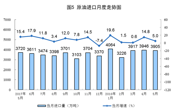国家统计局:5月份能源生产总体平稳(图表)