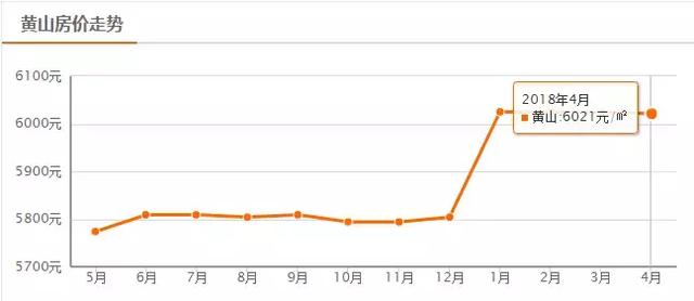 安徽16地市最新房价数据出炉!阜阳三区五县排