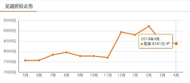 安徽16地市最新房价数据出炉!阜阳三区五县排