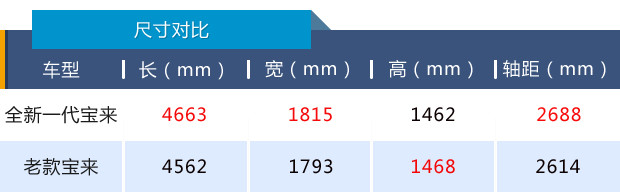 换代不是说说而已，全新一代宝来诠释何为“新国民家轿”