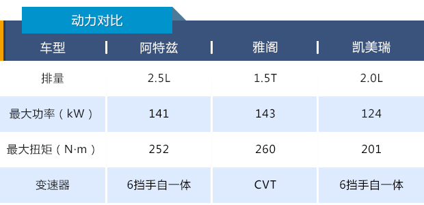 凯美瑞、阿特兹、雅阁，20万价位谁是年轻人的超值之选？