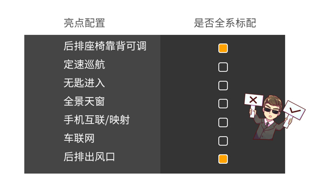 通通10来万，中国人最爱买的3款SUV实力全面曝光！