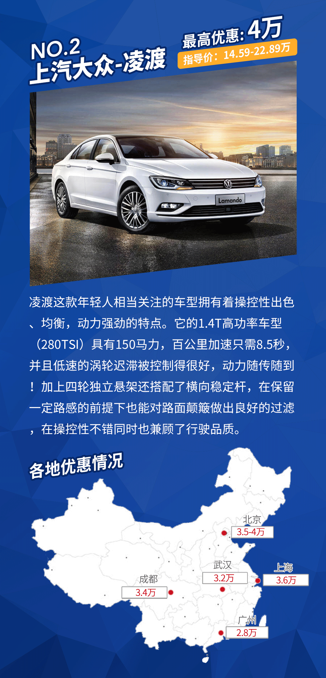 大众神车狂降4万/迈锐宝XL降6万，年轻人最爱的这些车降价降疯了