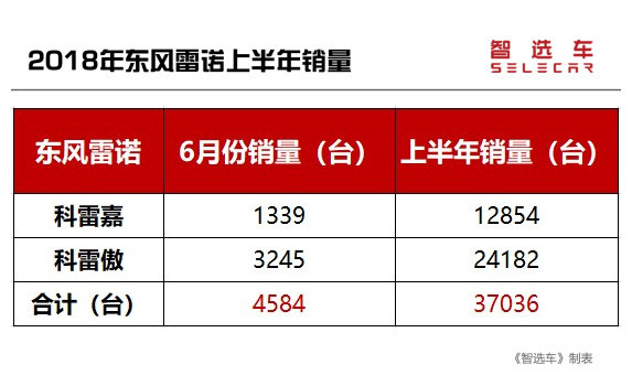 法国人都去踢球了？2款法系车月销1台竟没人管