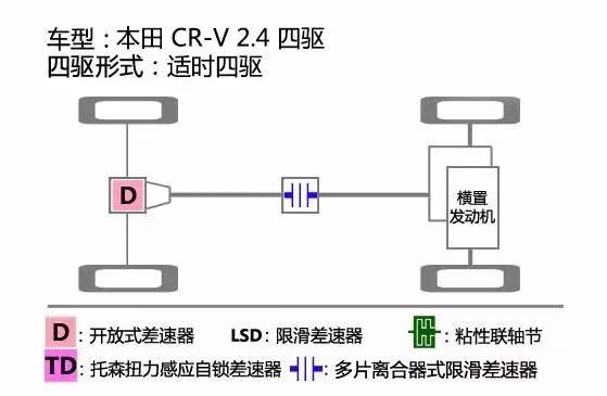 15万就能买下加价神车！值得买的二手SUV都在这！