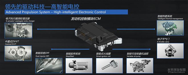 为了治好三缸发动机的抖动，车企们都做了哪些努力？