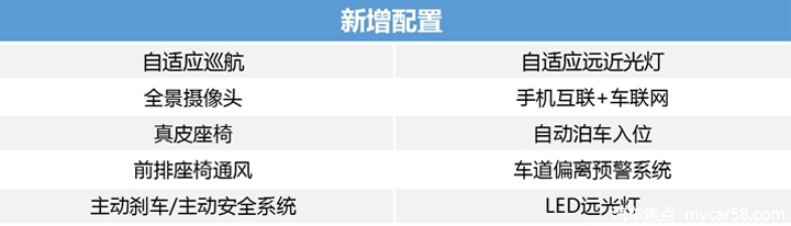 刚上市的第十代雅阁，什么配置的车型更值得购买?