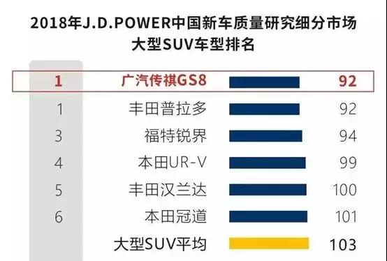 “IQS大型SUV”第一，累计销量突破15.5万辆，力压合资中型SUV