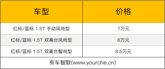 配置升级外观没变 新款哈弗H2s售7万元起