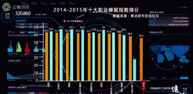 3亿中国人失眠的原因,这部良心纪录片,揭开失