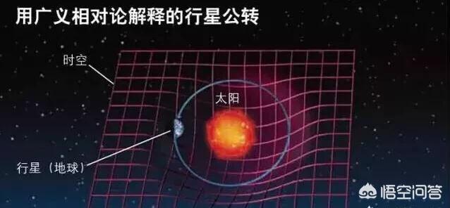 空间形状又看不到，爱因斯坦怎样知道它是弯曲的？...