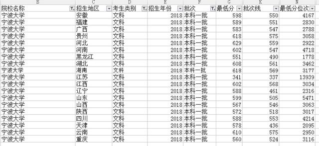 浙江省三所双一流高校中,这所最低调了,不说