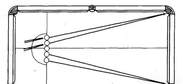 台球初学者入门技法!单杆20分轻松完成,再也不