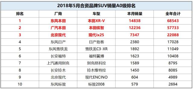 10.99万元就能买到的合资SUV 柯米克是否值得入手？