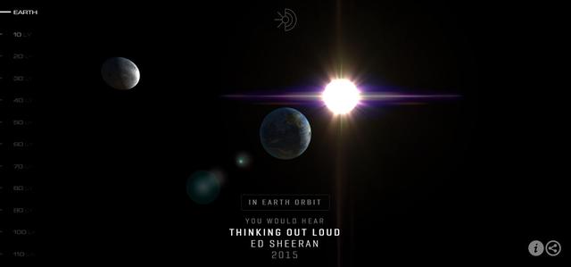 人类的无线电广播才传播了这么点距离!难怪外