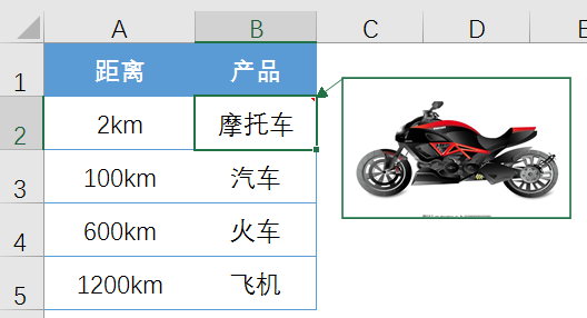 excel排版技巧:怎么样在exce表格中使用批注功