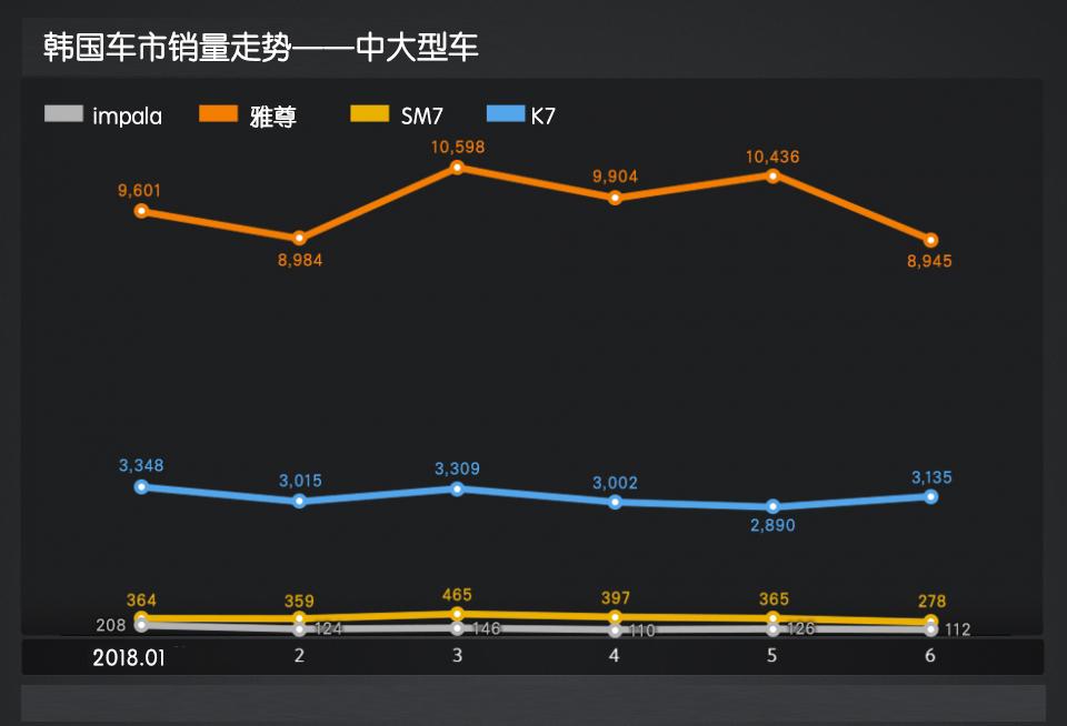 2018韩国车市解析(5)韩国人有钱! 中大型车是最热销车型?