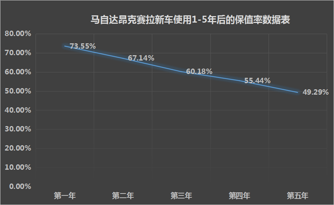 开5年再卖还能卖高价！15万买家轿就看这10款