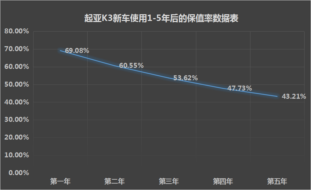 开5年再卖还能卖高价！15万买家轿就看这10款